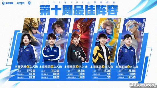 中国队的表 中国队的表