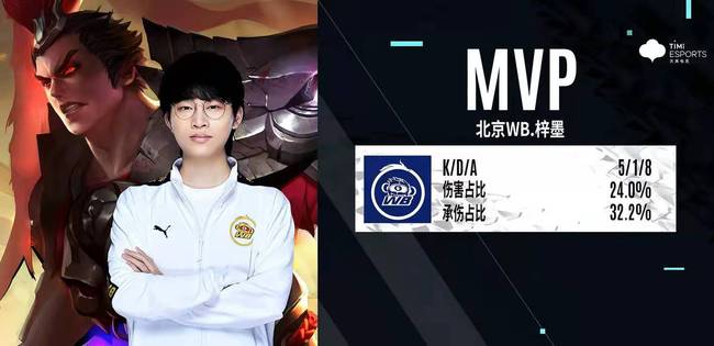 让篮球圈都 让篮球圈都