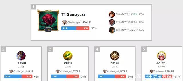 比赛中屡次 比赛中屡次